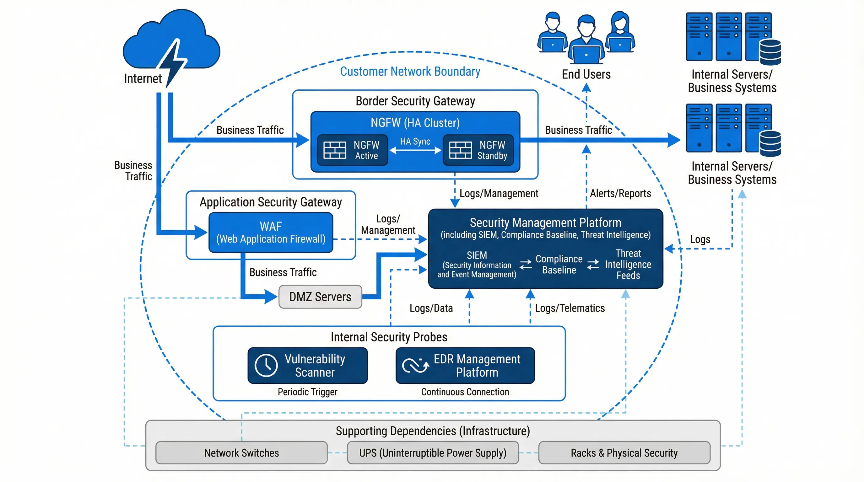 System Architecture Diagram