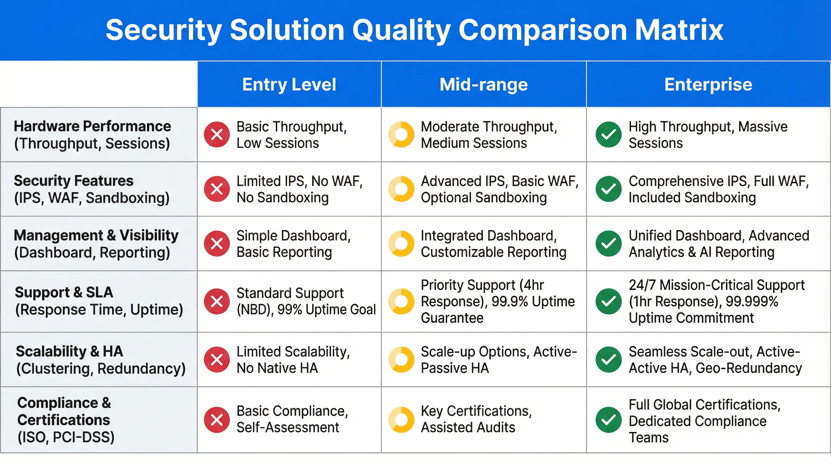 Quality Comparison Matrix