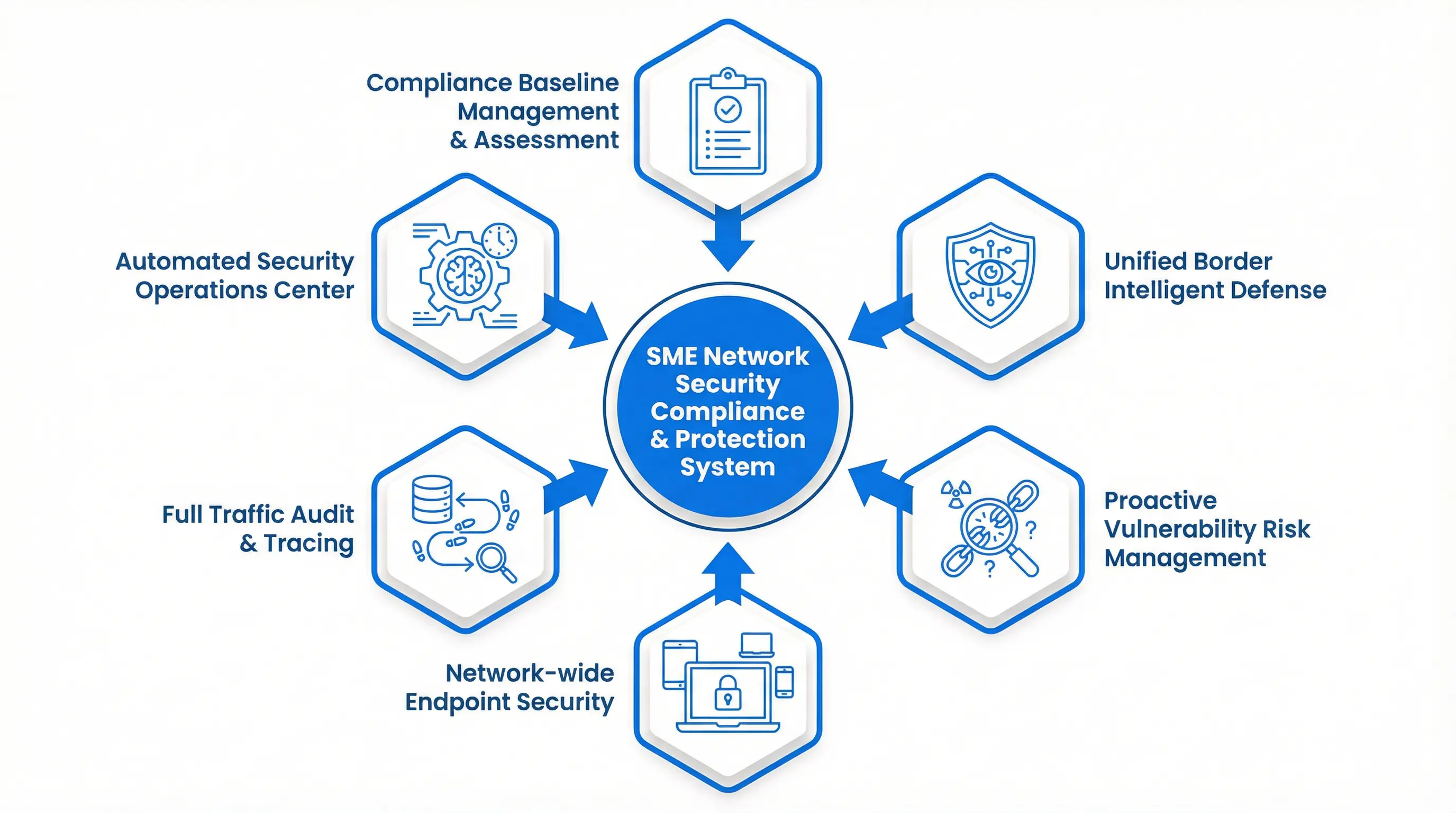 Main Functions Overview