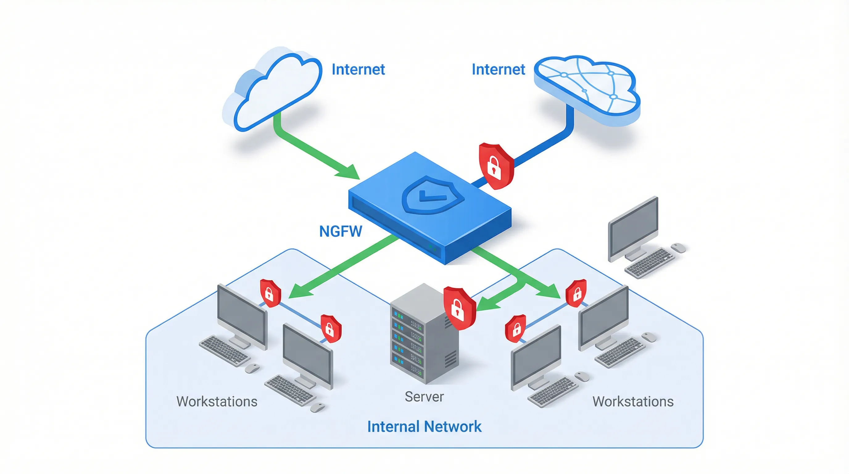 Small Office Network Security